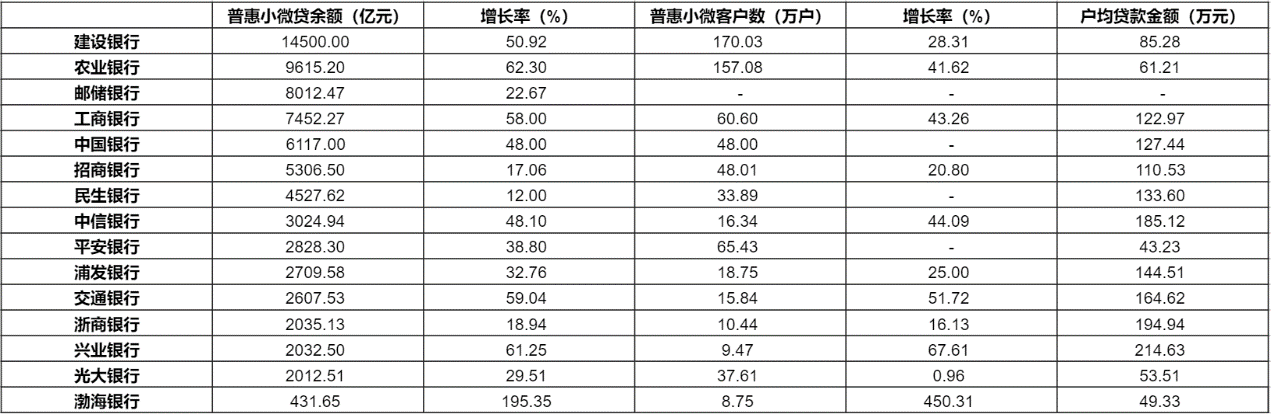 银行小微贷数据遭挤水分:严查房抵贷、剔除票据融资