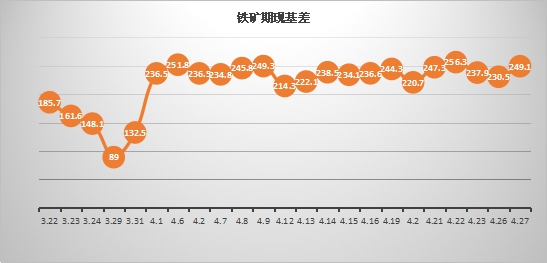 兰格期现收报: 节前效应凸显 短期震荡为主