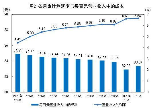 统计局谈一季度gdp各省_广东一季度GDP增7.3 全年增速有望在7.5 左右(2)