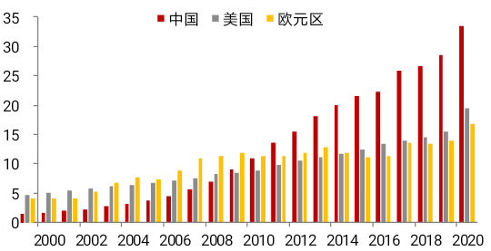 美国大放水,为何我们这次不放?