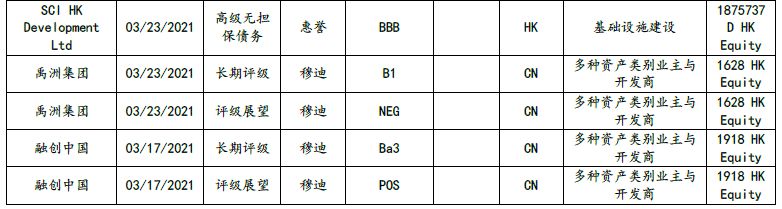 【兴证固收.信用】关注信用风险事件的影响——中资美元债跟踪笔记