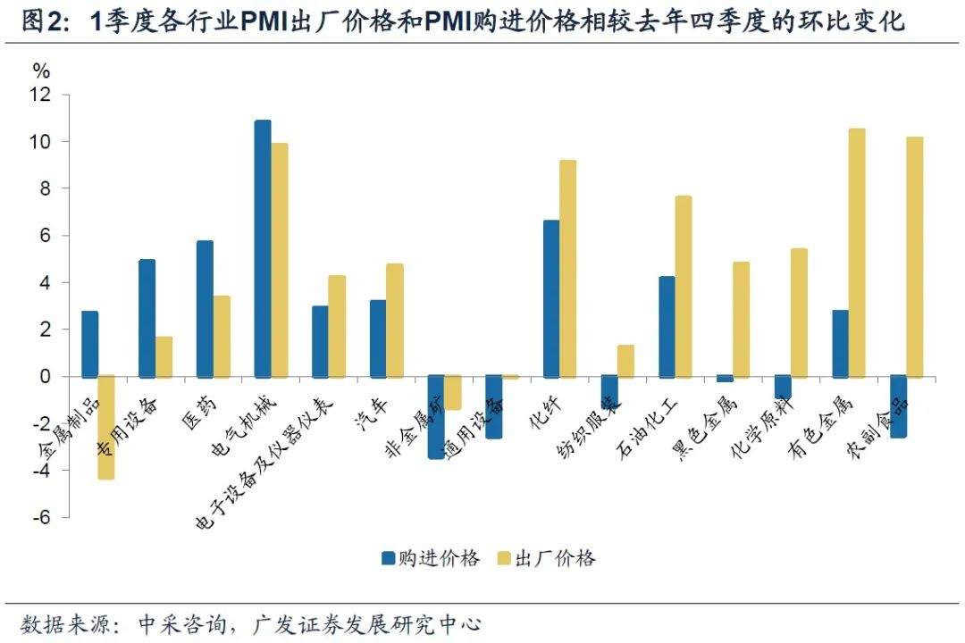 【广发宏观王丹】企业盈利数据背后的中观特征