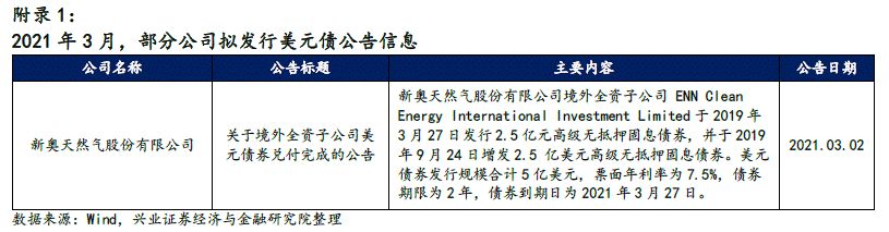 【兴证固收.信用】关注信用风险事件的影响——中资美元债跟踪笔记