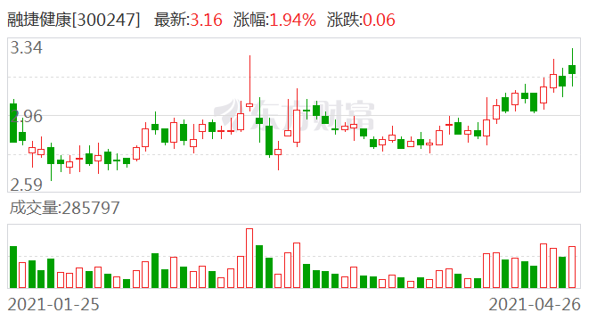 融捷招聘_融捷招聘信息,是不是复产快了