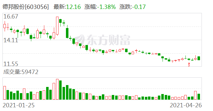 歌尔股份2021年一季报发布时间 ee7a-kphwumr3120818.png