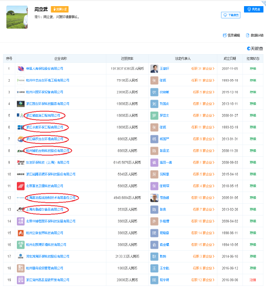 博拓生物产品未获相关证书就出口欧洲,或还漏了5家关联方 