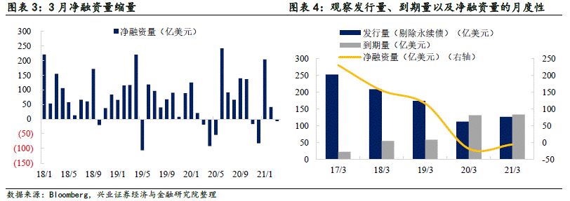 【兴证固收.信用】关注信用风险事件的影响——中资美元债跟踪笔记