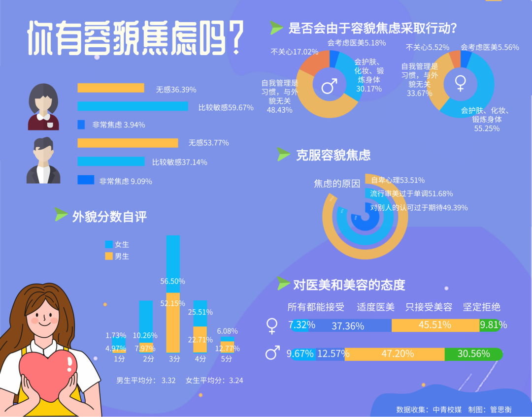 校园关注 | “我很完美,完美地成为了我自己!”