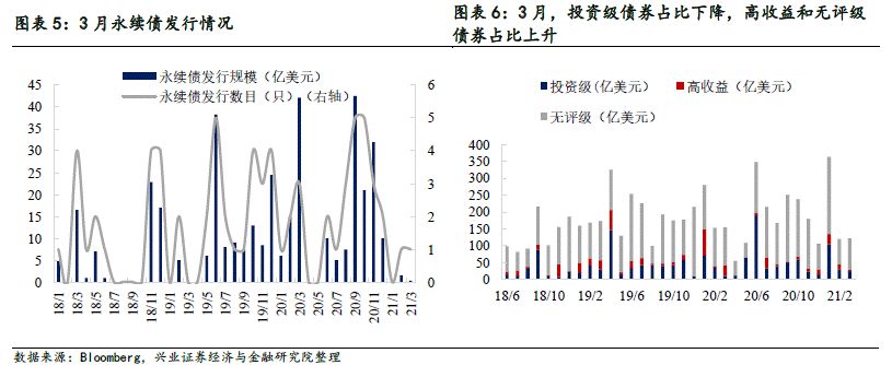 【兴证固收.信用】关注信用风险事件的影响——中资美元债跟踪笔记