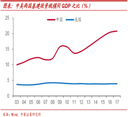 美国大放水,为何我们这次不放?