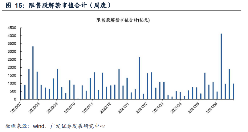 【广发策略】上周新发基金扩张,两融融资上升——广发流动性跟踪周报