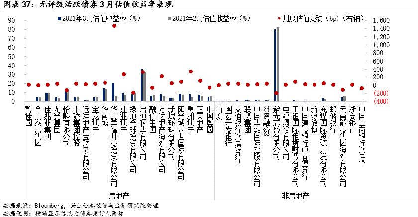 【兴证固收.信用】关注信用风险事件的影响——中资美元债跟踪笔记