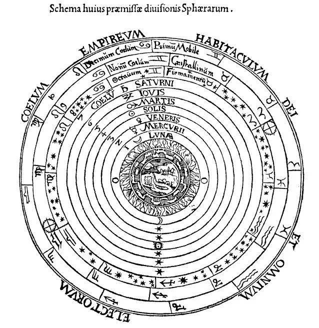 文艺复兴时期描绘两球模型的木刻画（来源：wikipedia.org）