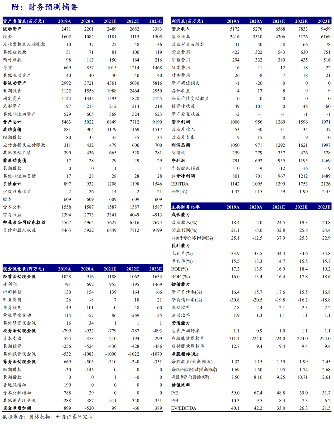 【开源食饮】绝味食品:一季报开门红,看全年高成长——公司信息更新报告