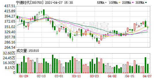 宁德柘荣gdp2020_云南红河与福建宁德的2020年一季度GDP来看,两者成绩如何(2)