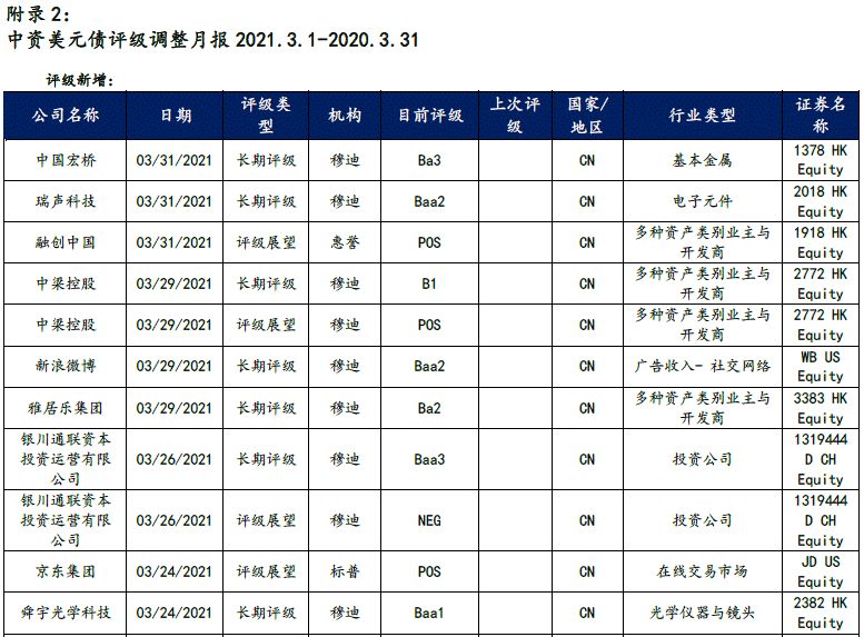 【兴证固收.信用】关注信用风险事件的影响——中资美元债跟踪笔记
