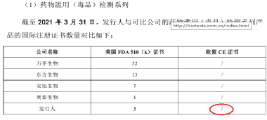 博拓生物产品未获相关证书就出口欧洲,或还漏了5家关联方 