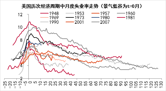 美国大放水,为何我们这次不放?