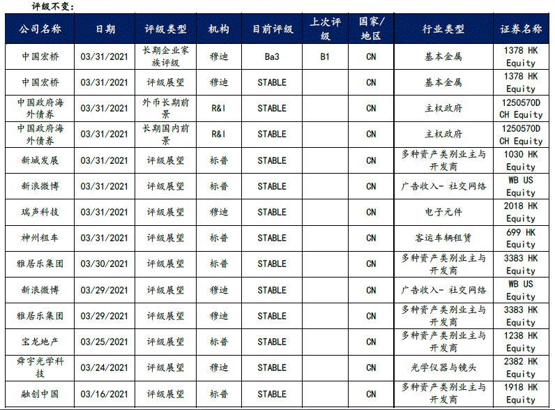 【兴证固收.信用】关注信用风险事件的影响——中资美元债跟踪笔记