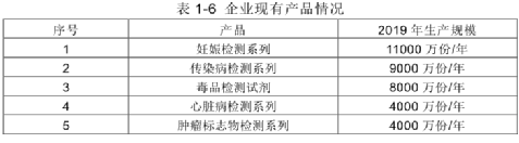 博拓生物产品未获相关证书就出口欧洲,或还漏了5家关联方 