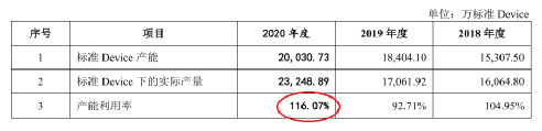 博拓生物产品未获相关证书就出口欧洲,或还漏了5家关联方 