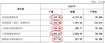 博拓生物产品未获相关证书就出口欧洲,或还漏了5家关联方 
