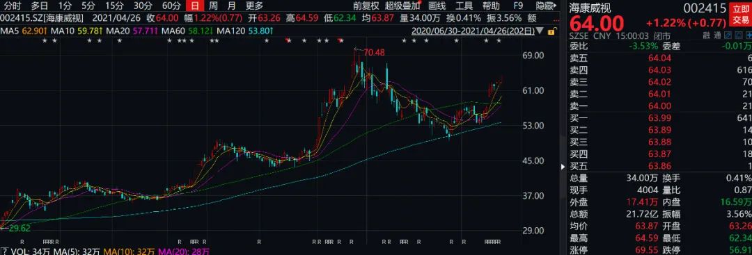 刚成为第二位“千亿顶流” 刘彦春就对这个行业表现出极大兴趣