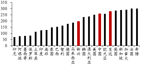 美国大放水,为何我们这次不放?
