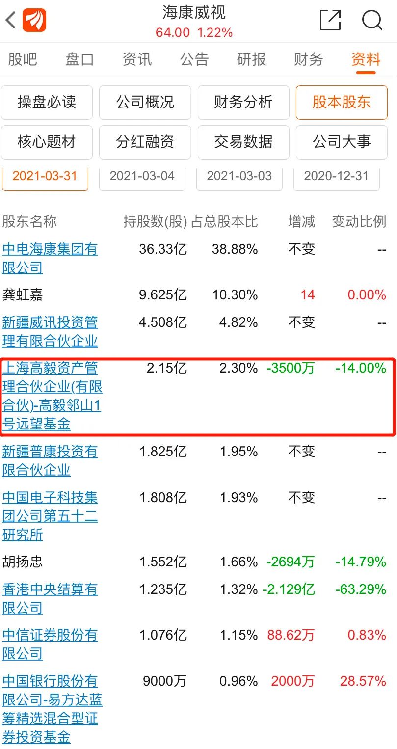 刚成为第二位“千亿顶流” 刘彦春就对这个行业表现出极大兴趣