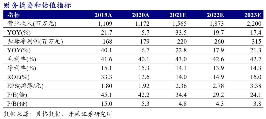 【开源食饮】甘源食品:收入快速增长,费用持续投放——公司信息更新报告