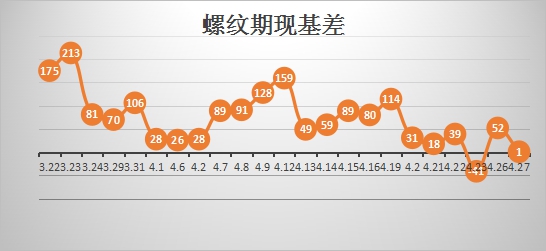 兰格期现收报: 节前效应凸显 短期震荡为主