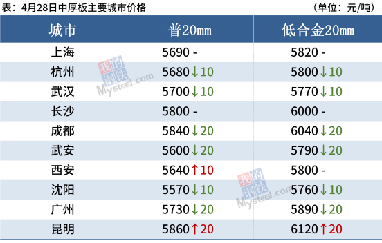 短期钢材市场价格或迎下跌