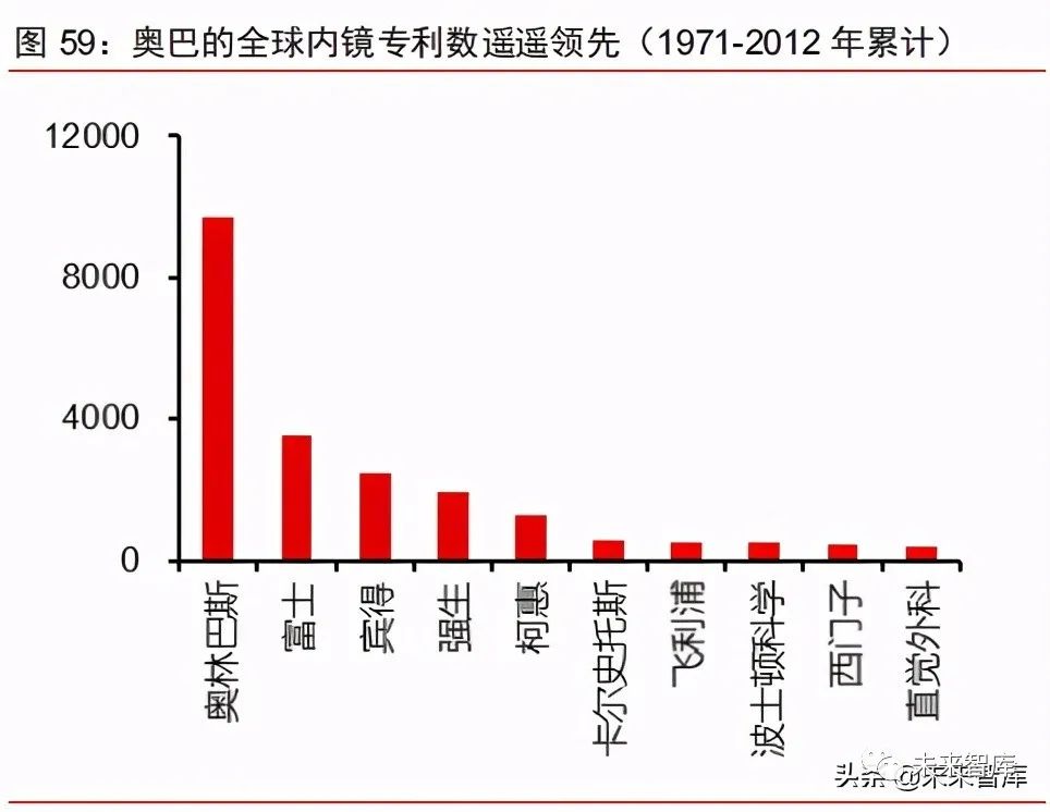 医疗影像行业研究报告:软镜,百亿规模再加速,进口替代正当时