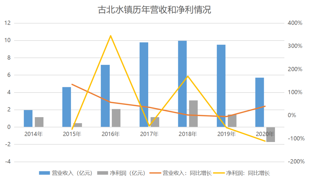 3月中国文旅产业TOP10报告·观点月度指数