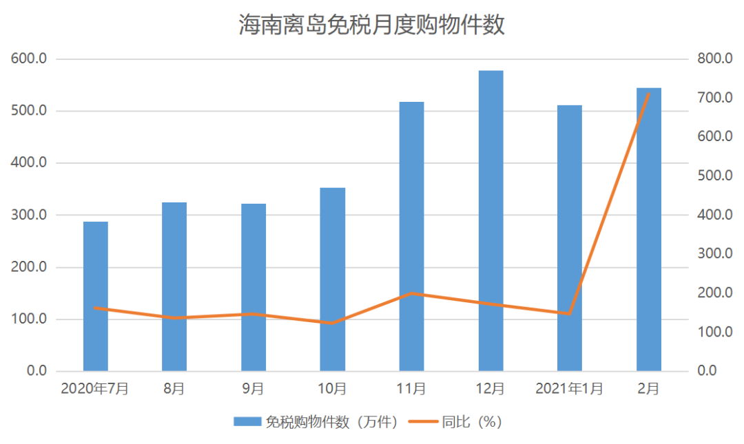 3月中国文旅产业TOP10报告·观点月度指数