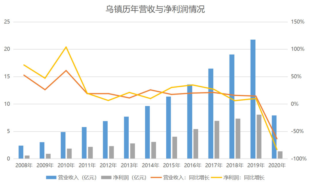 3月中国文旅产业TOP10报告·观点月度指数