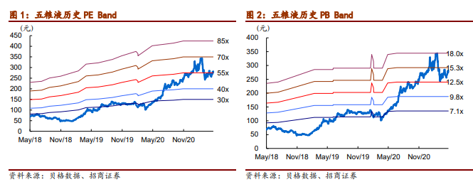 【招商食品】五粮液:现金回款大增,成长潜力好于表观