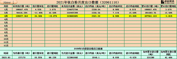 图片来源:采访对象供图