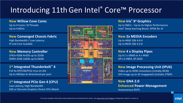IntelȷϽ
10nmᱡLPDDR5