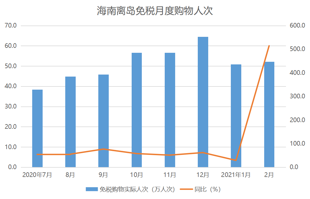 3月中国文旅产业TOP10报告·观点月度指数
