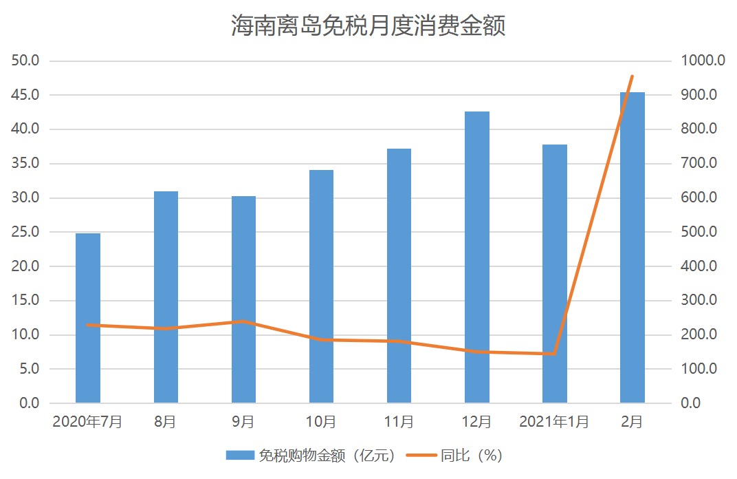 3月中国文旅产业TOP10报告·观点月度指数