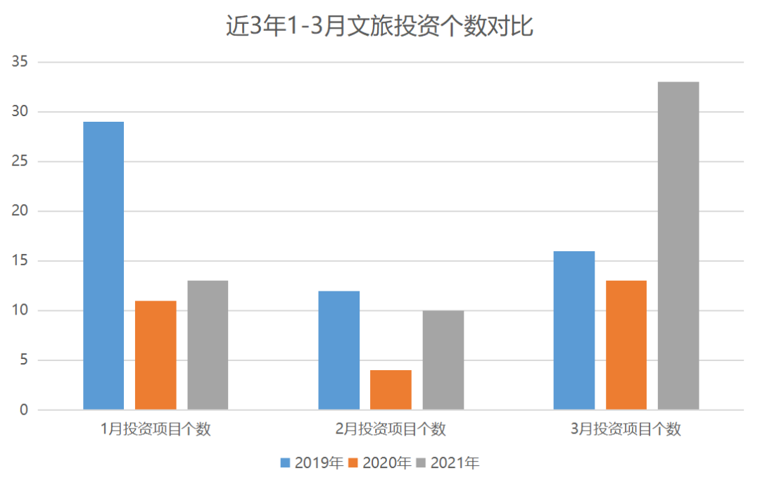 3月中国文旅产业TOP10报告·观点月度指数