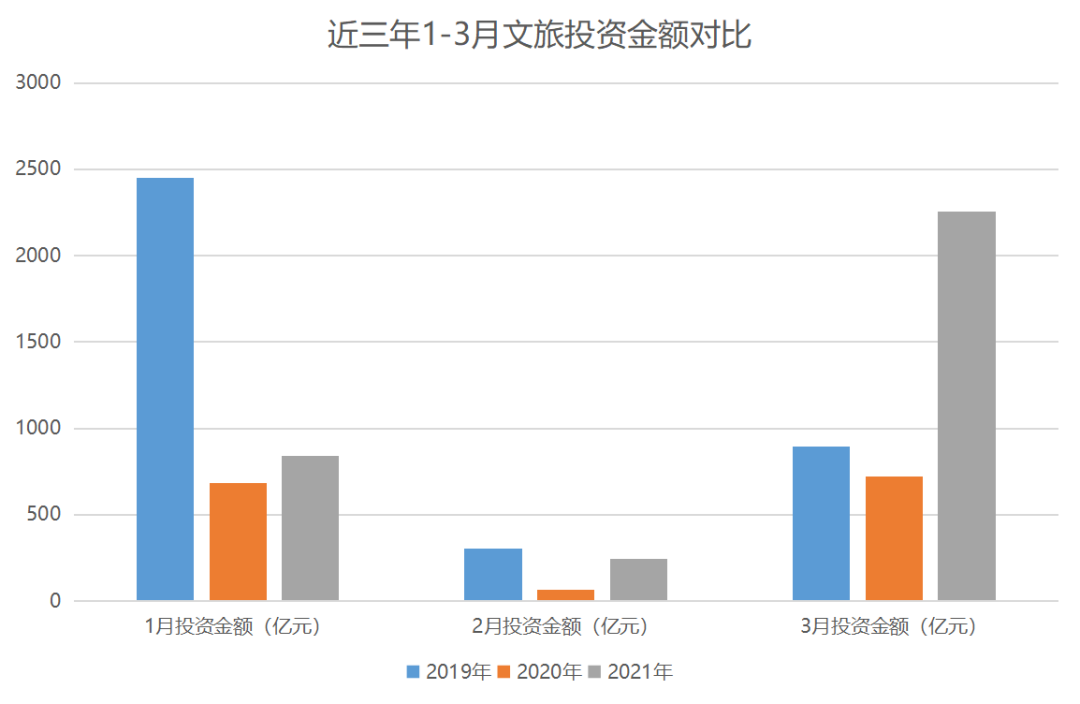 3月中国文旅产业TOP10报告·观点月度指数