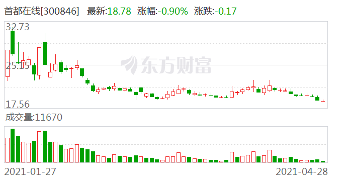 首都在线:公司向特定对象发行股票申请获得深圳证券交易所上市审核