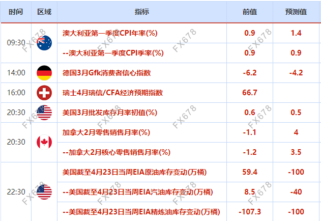 4月28日财经早餐:多头押注经济复苏,铜价直逼一万大关,原油创两周最大涨幅,黄金等待FED审判