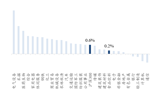 【开源食饮每日资讯0428】伊利股份2021Q1净利润同比增长147.69%