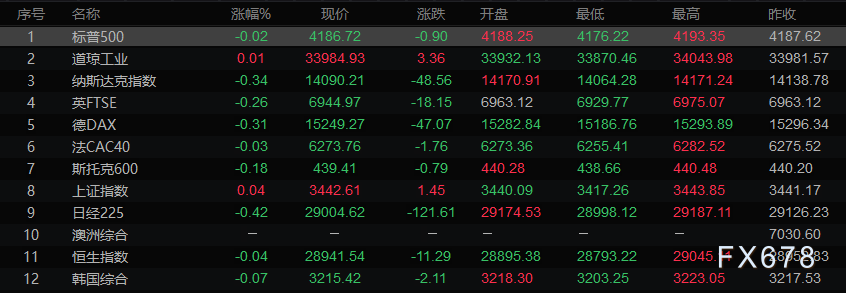 4月28日财经早餐:多头押注经济复苏,铜价直逼一万大关,原油创两周最大涨幅,黄金等待FED审判