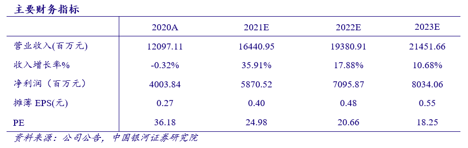 【银河传媒互联网杨晓彤】公司点评丨分众传媒 (002027):客户结构持续优化,21Q1迎来业绩爆发