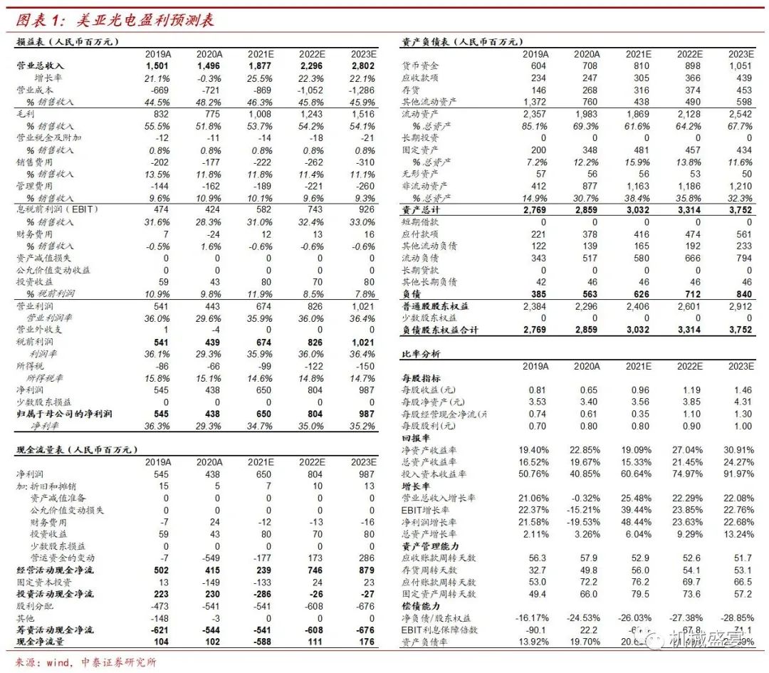 2021Q1业绩高增,看好全年业绩快速恢复——美亚光电点评报告