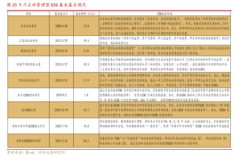 【华西策略||李立峰】ESG投资系列之一:“责任”创造价值,ESG投资未来可期